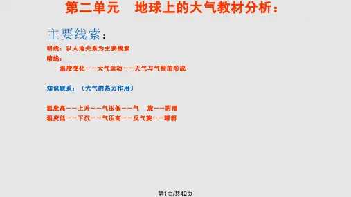 高中地理必修一专题复习——热力环流PPT课件