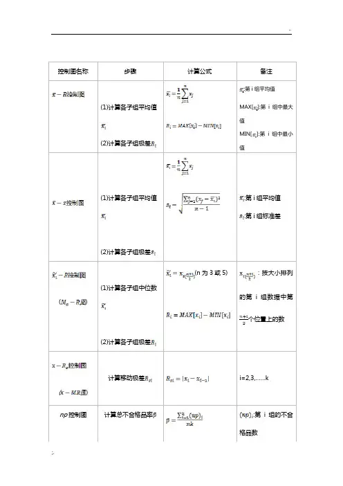 SPC控制图计算公式