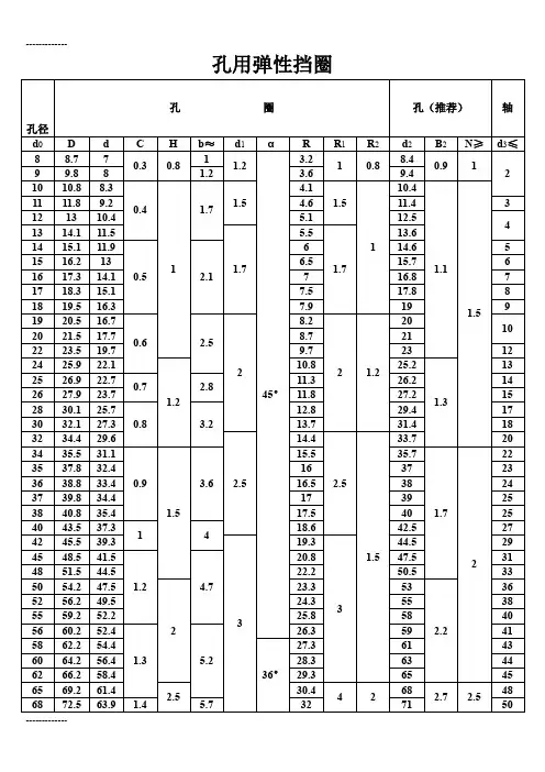 (整理)孔用弹性挡圈