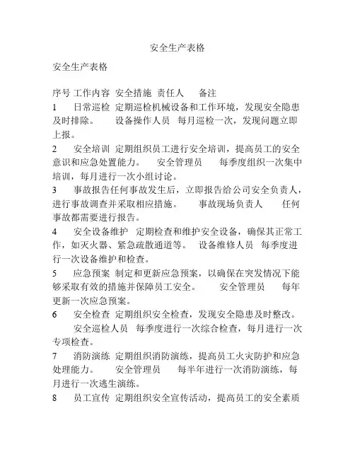 安全生产表格