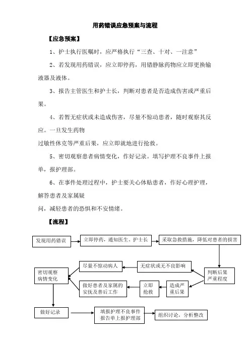 用药错误应急预案与流程