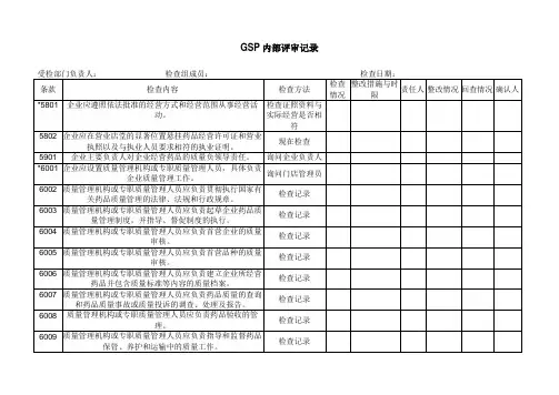 GSP内部评审记录