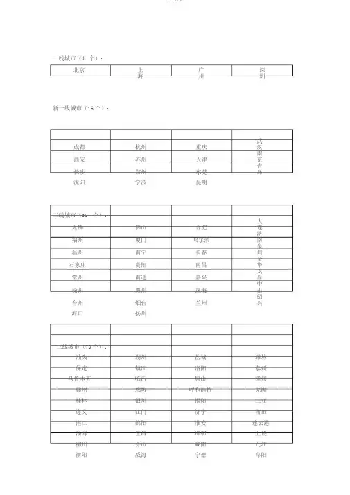 2019年一二三四线城市排名