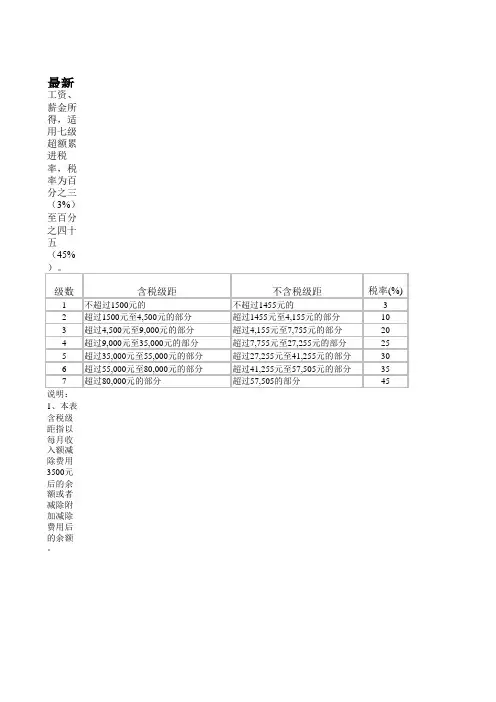 工资表自动计算个人所得税Excel文档
