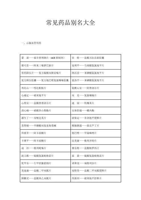 药店之常见药品别名大全