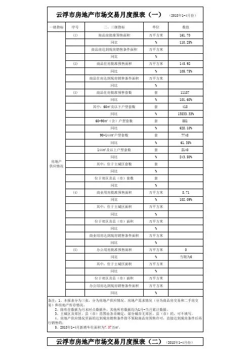 云浮市房地产市场交易月度报表(一)