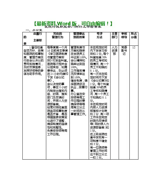 医院行政职能部门例行工作检查表