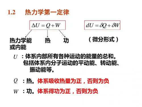第一章—热力学第一定律