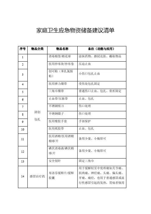 家庭卫生应急物资储备建议清单(2020年版)