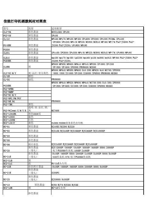佳能打印机硒鼓通用型号对照表