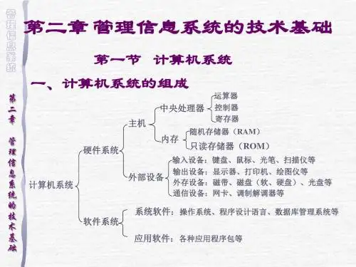 第二章管理信息系统的技术基础