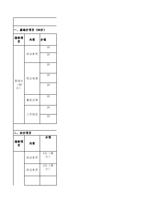 XX医院干部职工平时考核量化评分标准1人1档