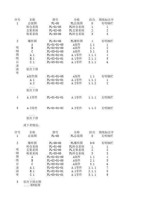 明细表及图纸目录清单规范