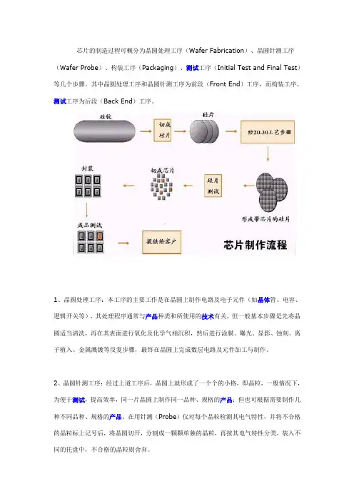 半导体IC的制做工艺图解