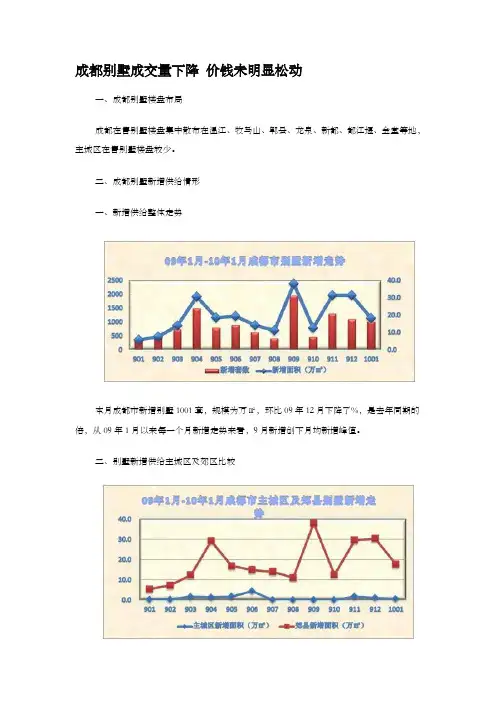 成都别墅走势研究报告