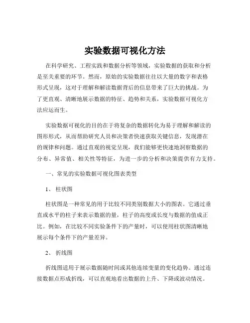 实验数据可视化方法