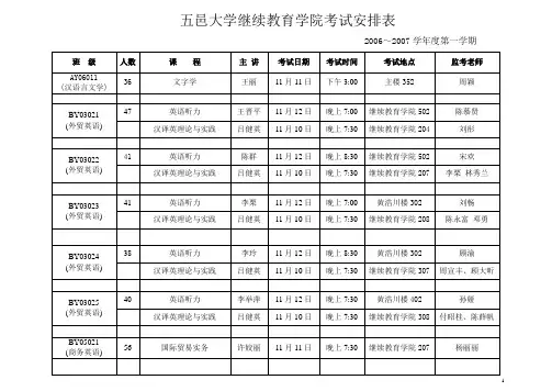 五邑大学继续教育学院考试安排表