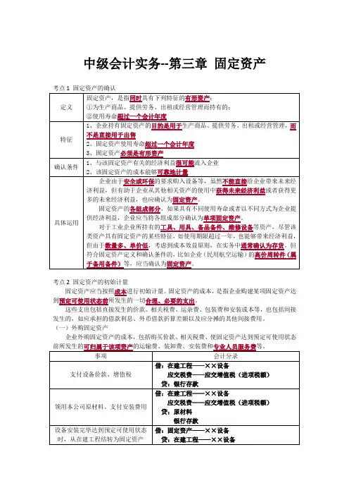 中级会计实务 第三章 固定资产