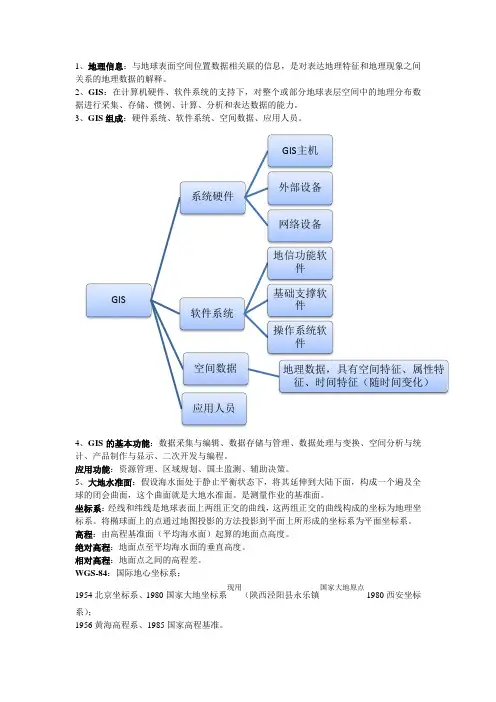 GIS部分名词解释