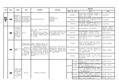 中医儿科常见病