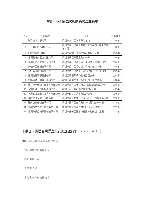 深圳市市长质量奖历届获奖企业名单
