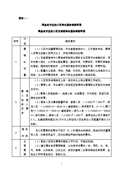 秦皇岛住宅小区物业服务等级标准秦皇岛住宅小区五星