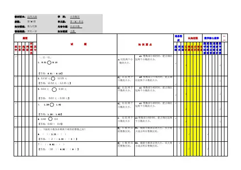 小学数学三年级上册第八单元《小数大小的比较》应用作业