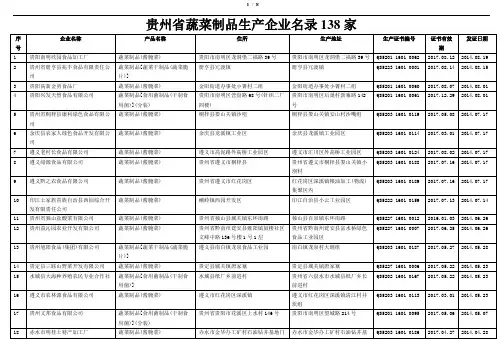 贵州省蔬菜制品生产企业名录138家