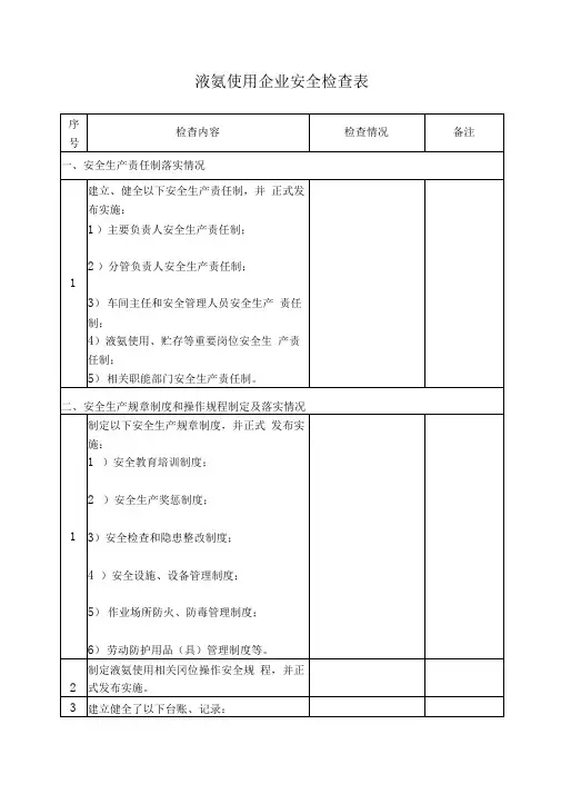 液氨使用企业安全检查表