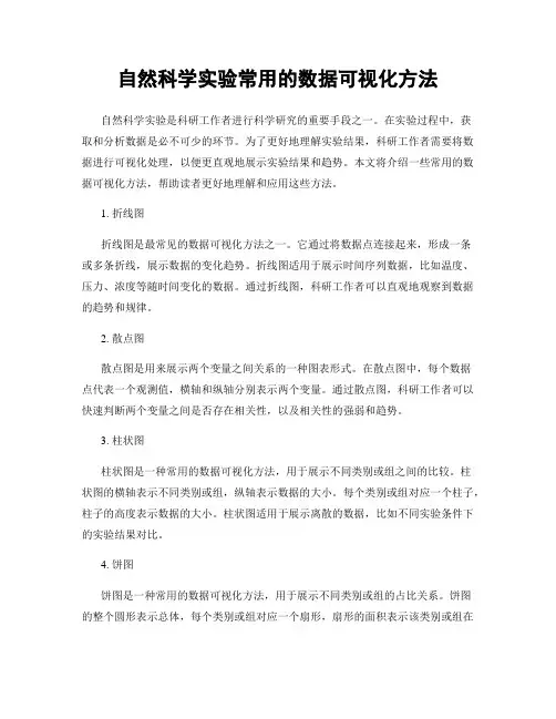 自然科学实验常用的数据可视化方法