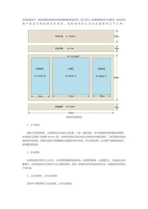 网页结构