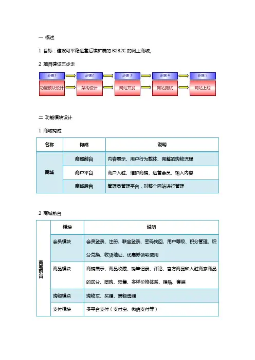 B2B2C的网上商城规划全案