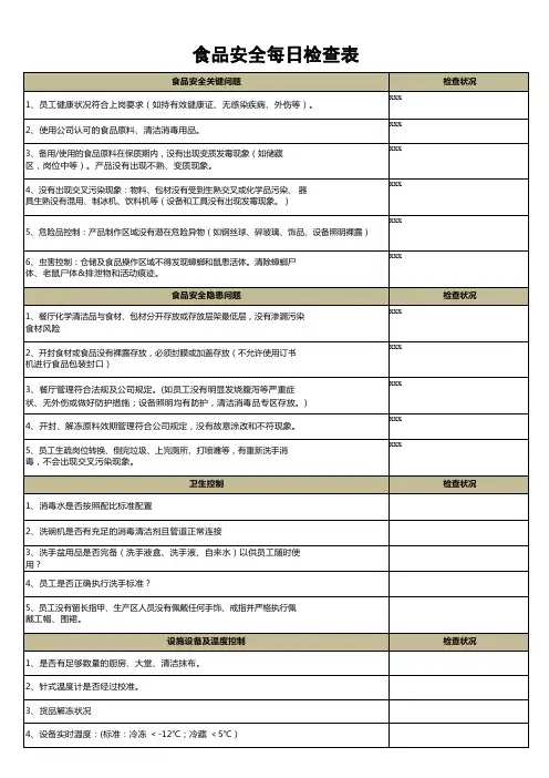 食品安全每日检查表