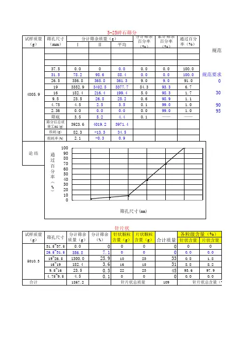 碎石筛分针片状自动计算表格