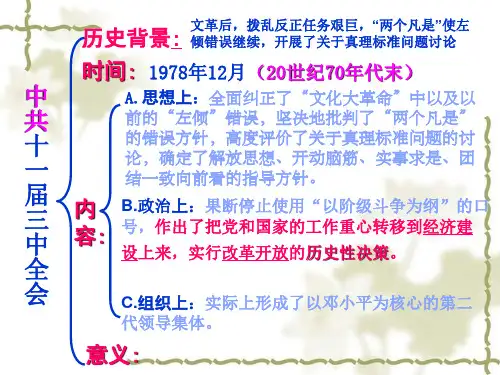 伟大的历史转折、改革开放的推进课件(18张PPT)