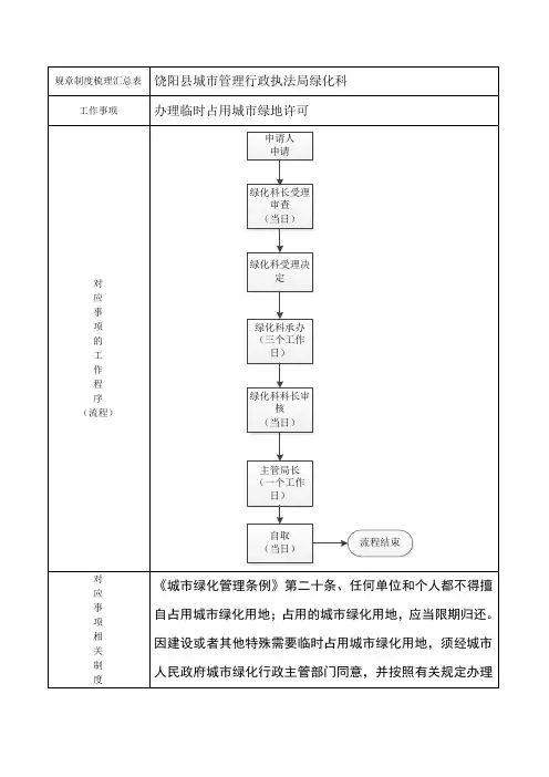 规章制度梳理汇总表