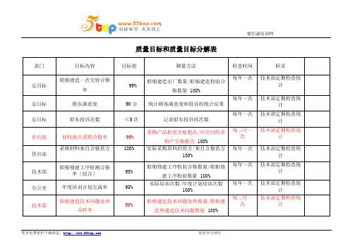 ISO9001质量目标和质量目标分解表