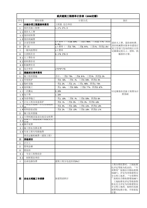 重庆工程计价表(2008定额)