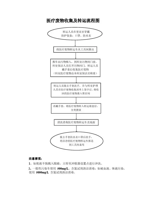 医疗废物收集及转运流程图定稿2-23