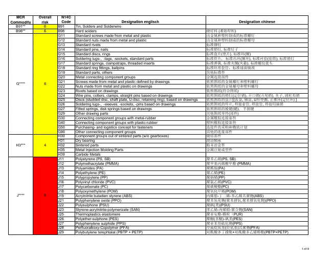 博世N2580培训资料 4