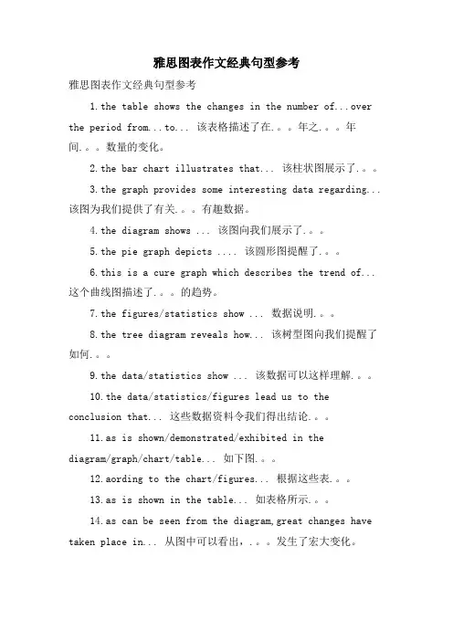 雅思图表作文句型参考