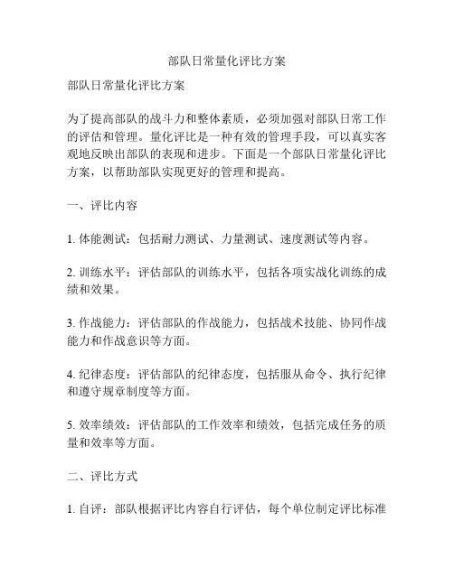 部队日常量化评比方案