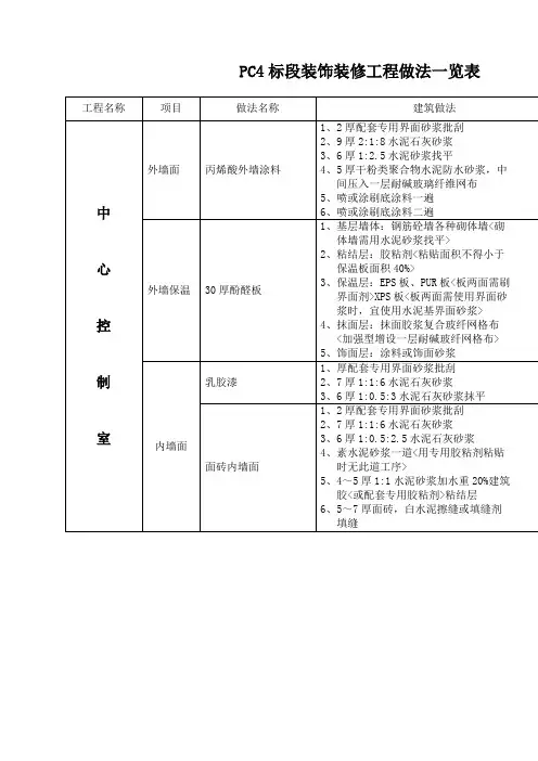 装饰装修工程做法一览表