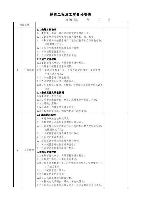 桥梁工程施工质量检查表