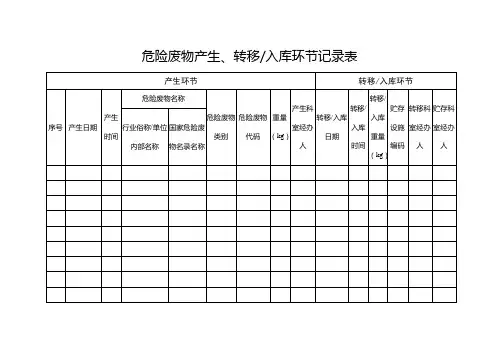 危险废物产生、转移入库环节记录表
