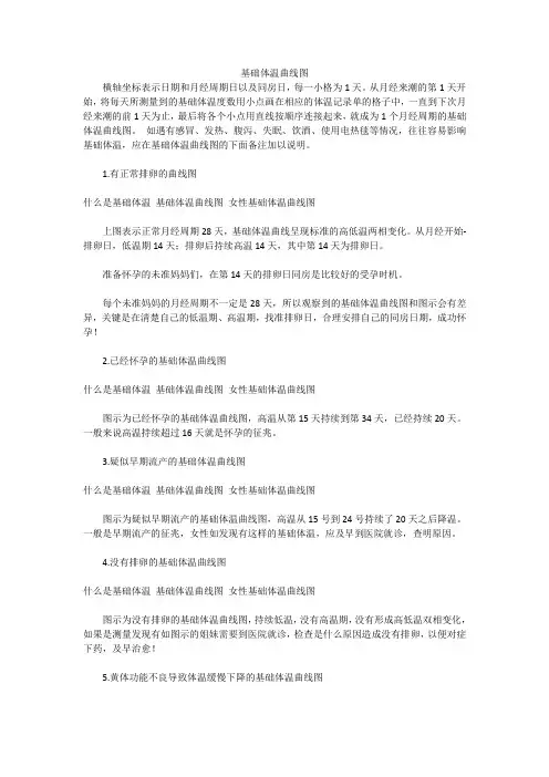 基础体温曲线图