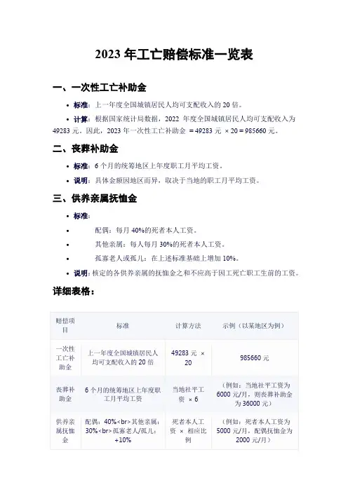 2023年工亡赔偿标准一览表