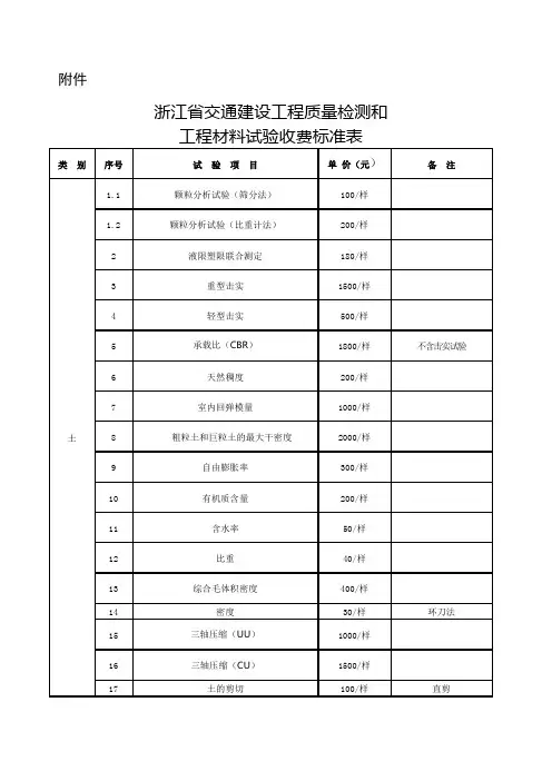 浙江省检测收费标准