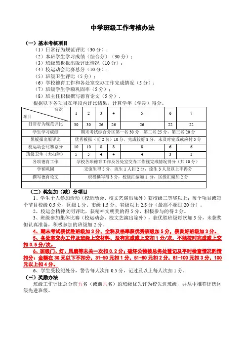 班级工作考核评分表