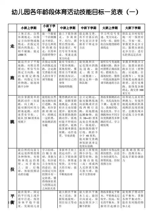 幼儿园各年龄段体育活动技能目标一览表